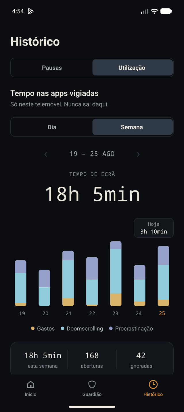 Vê para onde vai o teu tempo, só no telemóvel